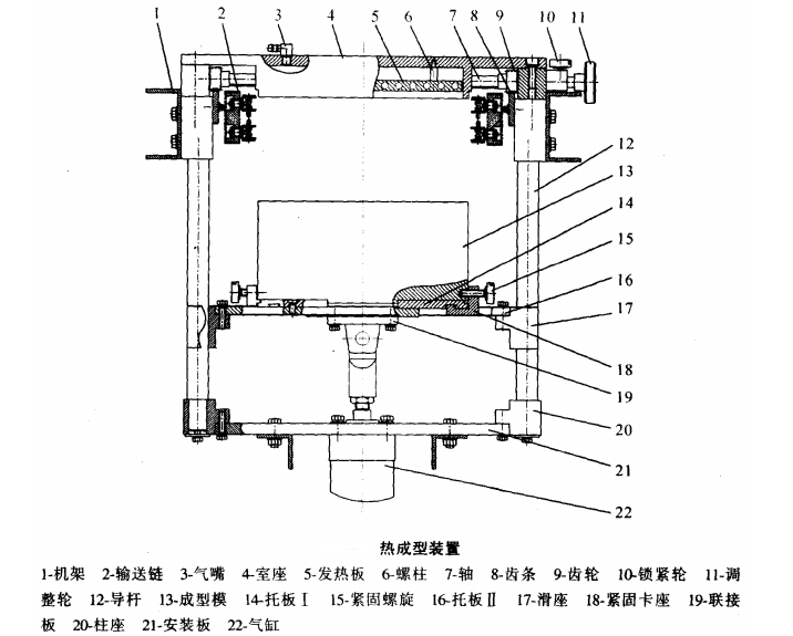 自動包裝機(jī)熱成型系統(tǒng)是怎么工作的